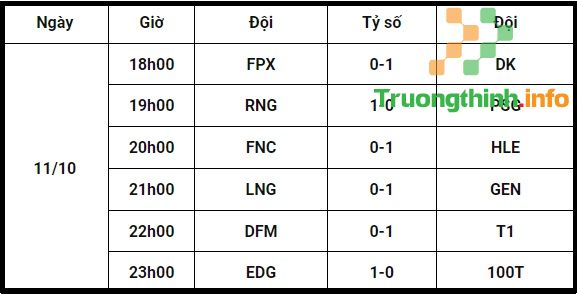 1️⃣】 Lịch Thi Đấu Cktg Lmht 2021, Bảng Đấu Chung Kết Thế Giới Lol 2021 -  Trường Thịnh ™