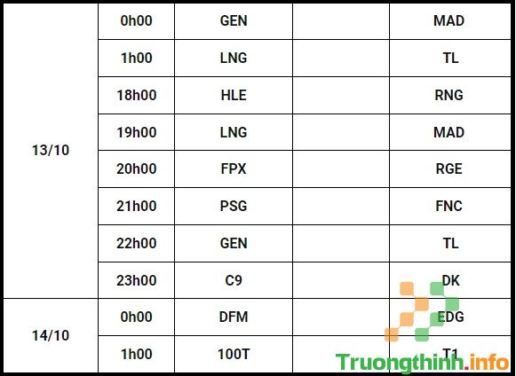                       Lịch thi đấu CKTG LMHT 2021, bảng đấu chung kết thế giới LOL 2021