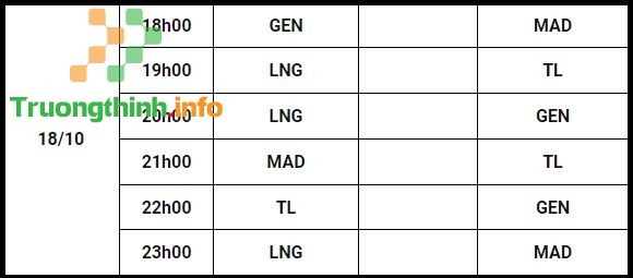                       Lịch thi đấu CKTG LMHT 2021, bảng đấu chung kết thế giới LOL 2021