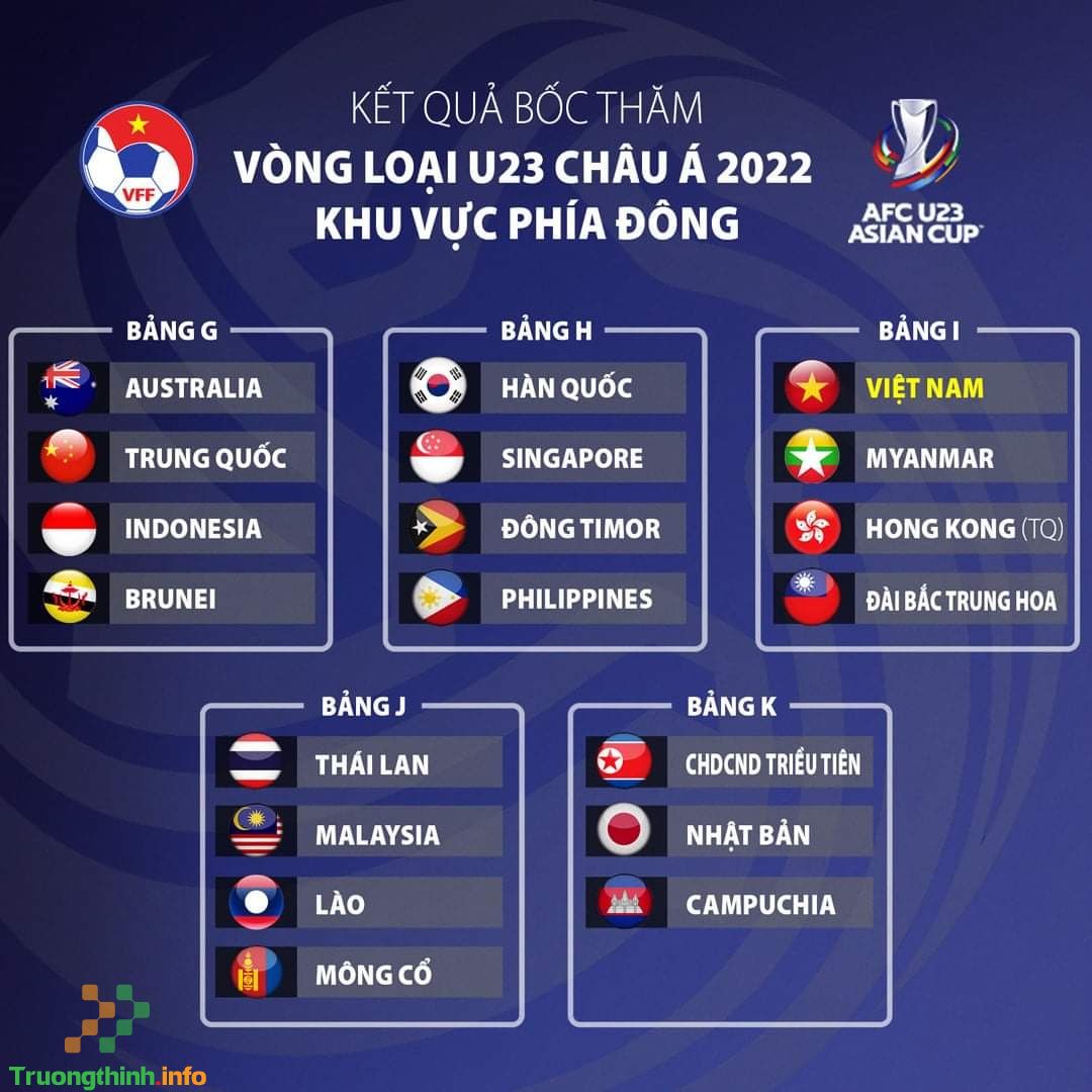                       Kết quả bốc thăm U23 châu Á 2022: U23 Việt Nam ở bảng nào, gặp đội nào?