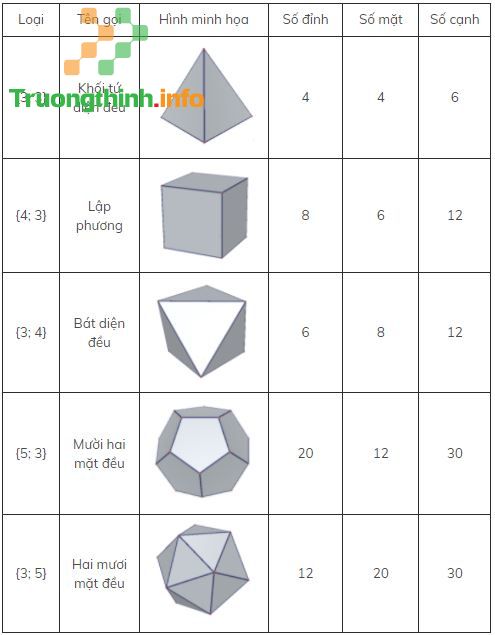                       Khái niệm và công thức tính thể tích của khối đa diện