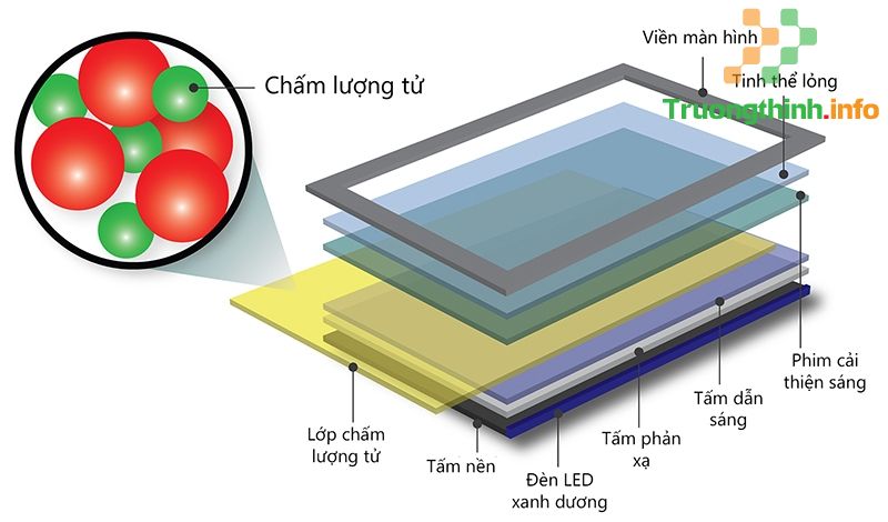                       TV QLED là gì? Có nên mua tivi QLED không?