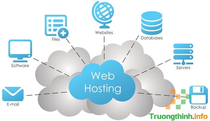                       Domain có nghĩa là gì? Domain name system DNS là gì?