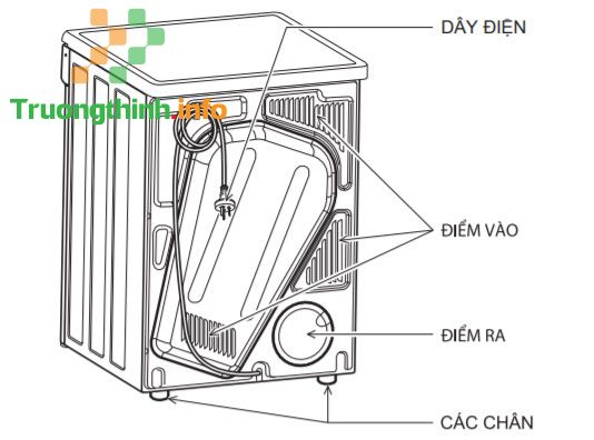                       Hướng dẫn lắp đặt và cách sử dụng máy sấy quần áo Electrolux EDV705HQWA