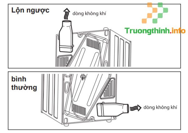 Hướng dẫn lắp đặt và cách sử dụng máy sấy quần áo Electrolux EDV705HQWA