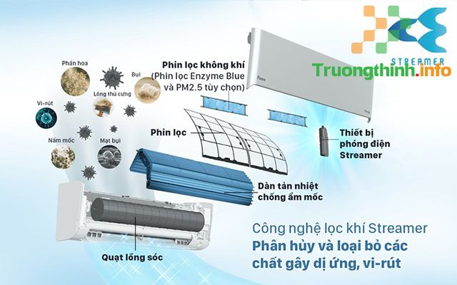                           Công nghệ Streamer của Daikin hoạt động ra sao, có hiệu quả thế nào?