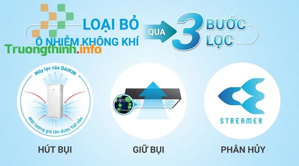 Công nghệ Streamer của Daikin hoạt động ra sao, có hiệu quả thế nào?