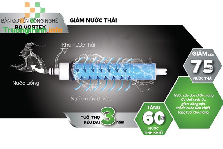 So sánh máy lọc nước Kangaroo Hydrogen KG100HC, KG100HP, KG100HA