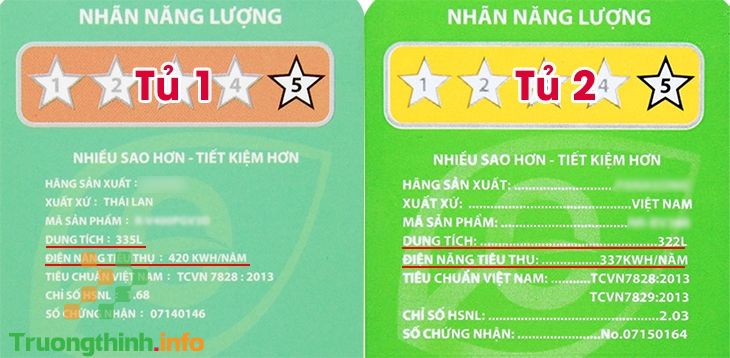 Nên mua tủ lạnh hãng nào tiết kiệm điện tốt nhất hiện nay?