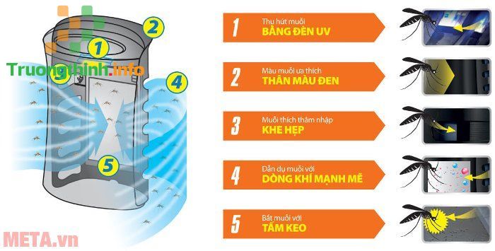                           Top 4 máy lọc không khí bắt muỗi Sharp được đánh giá cao nhất hiện nay