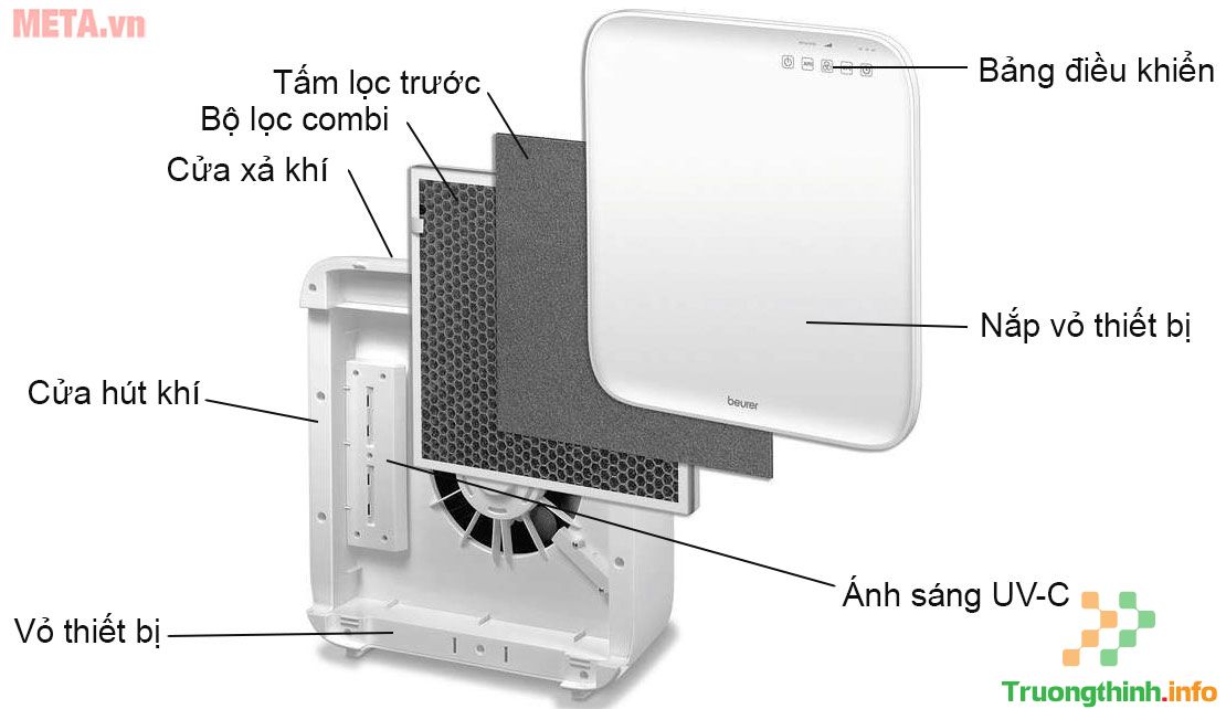                           Hướng dẫn sử dụng máy lọc không khí Beurer LR310