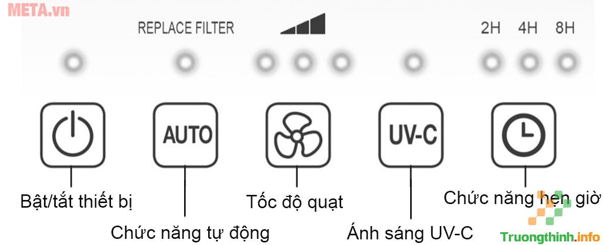                           Hướng dẫn sử dụng máy lọc không khí Beurer LR310