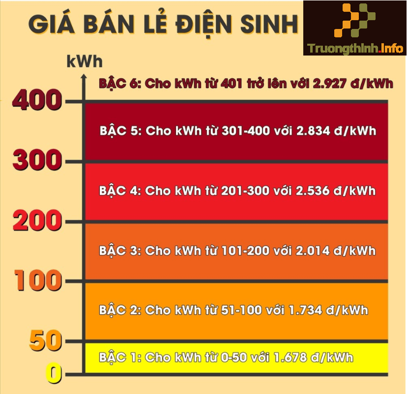                           Cách tính tiền điện sinh hoạt hàng tháng