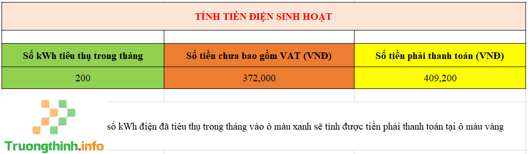                           Cách tính tiền điện sinh hoạt hàng tháng