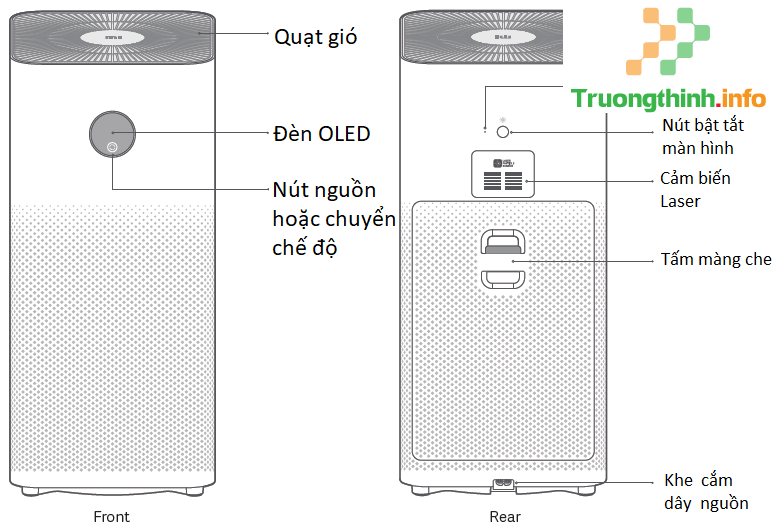                           Cách sử dụng, vệ sinh máy lọc không khí Xiaomi chi tiết nhất
