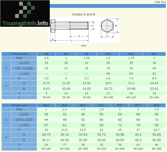                           Bu lông là gì? Có các loại bu lông nào?