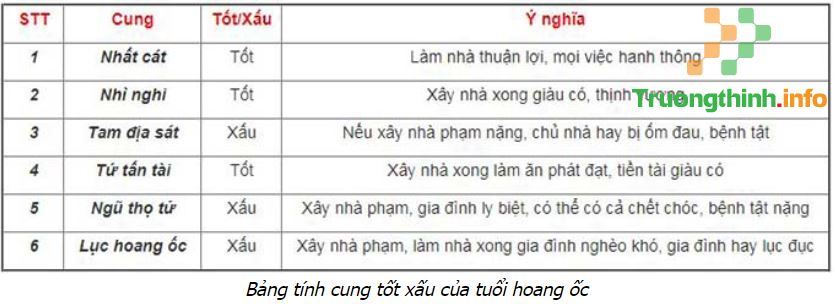                           Hoang ốc là gì? Phạm Hoang ốc là gì? Cách tính tuổi Hoang ốc xây nhà