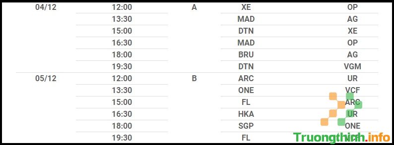                           Lịch thi đấu AIC Liên Quân Mobile 2021 mới nhất hôm nay và kết quả