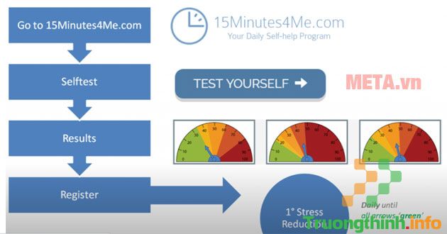                           15minutes4me là gì? Cách test 15minutes4me bằng tiếng Việt