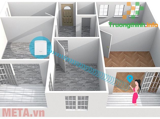                           Bộ router phát sóng wifi nào xuyên tường tốt nên mua nhất hiện nay?