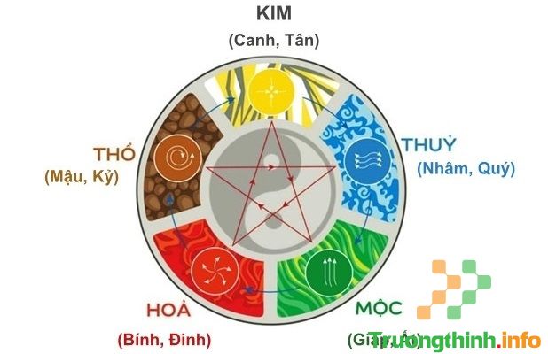                           Thiên can là gì? 10 thiên can gồm những gì?