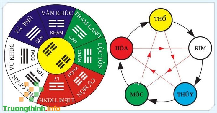                           Thiên can là gì? 10 thiên can gồm những gì?