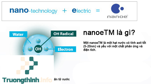                           Công nghệ Nanoe của Panasonic là gì? Những tác dụng tuyệt vời của Nanoe