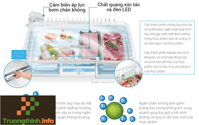                           Những lợi ích của ngăn chân không tủ lạnh Hitachi khi bảo quản thực phẩm