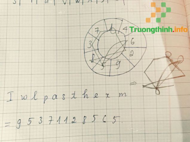                           Sigil là gì? Cách tạo sigil đơn giản