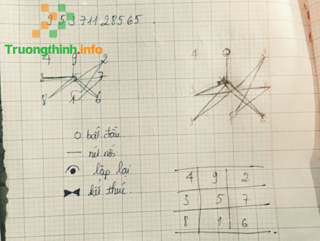                           Sigil là gì? Cách tạo sigil đơn giản