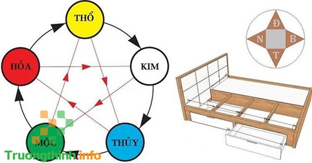                           Hướng giường ngủ phong thủy theo tuổi & Hình ảnh cách đặt giường ngủ