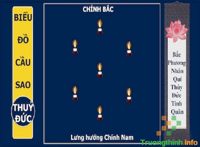 Sao Thủy Diệu là gì, tốt hay xấu? Cách cúng sao Thủy Diệu 2022