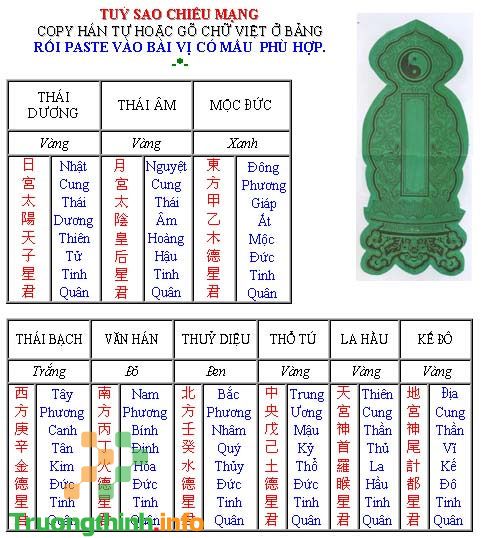 Cách cúng sao giải hạn 2021: Bài văn khấn, bài vị, lễ vật, ngày giờ và địa điểm