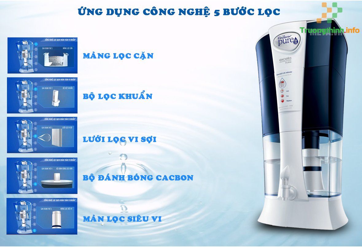                           Top 10 máy lọc nước giá rẻ tốt nhất cho gia đình hiện nay