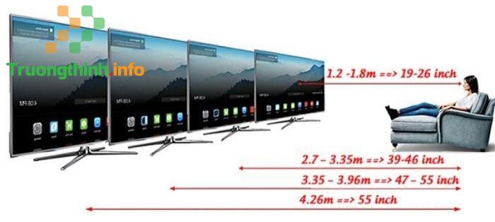                           Kích thước TV 65 inch của Samsung, Sony, LG