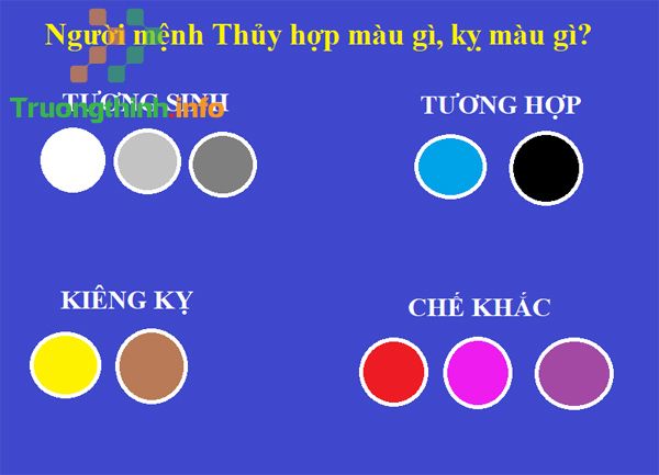                           Mệnh Thủy hợp màu gì, kỵ màu gì? Cách chọn màu hợp mệnh Thủy