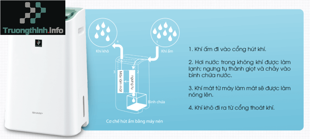                           Nên mua máy lọc không khí hút ẩm hay tạo ẩm tốt hơn?