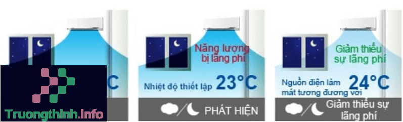                           Econavi trên điều hòa là gì? Cách sử dụng điều khiển điều hòa Panasonic Econavi