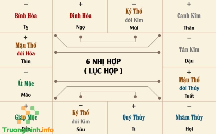                           Lục hợp là gì? Các tuổi lục hợp 12 con giáp