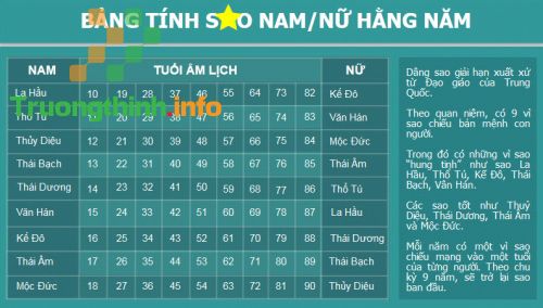 Cúng sao lúc mấy giờ? Giờ tốt cúng sao 2022