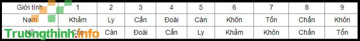                           Cách xác định hướng nhà theo tuổi hợp phong thủy 2022