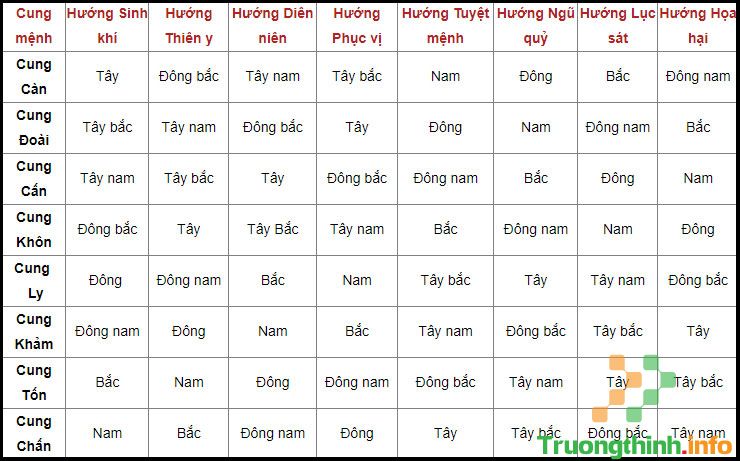                           Cách xác định hướng nhà theo tuổi hợp phong thủy 2022