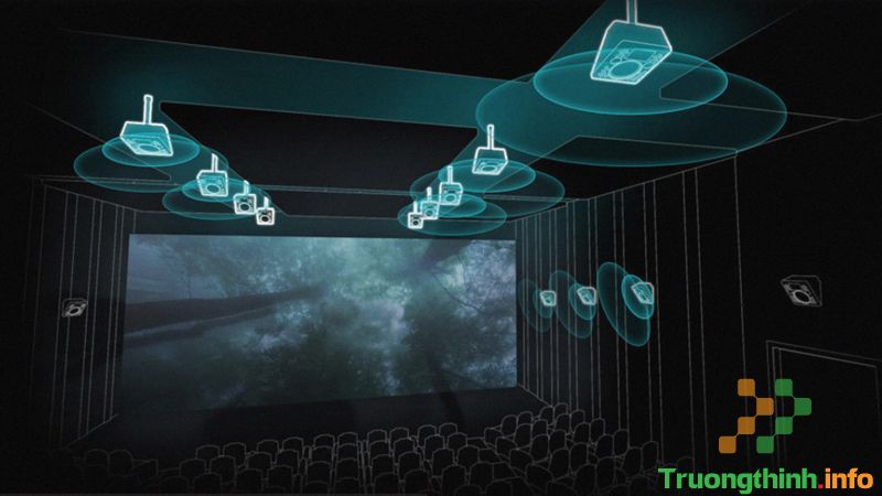 Công nghệ Dolby Atmos là gì? Khám phá công nghệ âm thanh đỉnh cao - Tin Công Nghệ