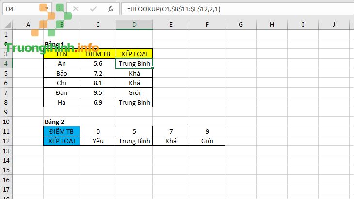                           Các hàm trong Excel cơ bản thông dụng nhất cho nhân viên văn phòng