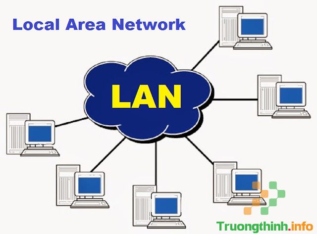                           Mạng LAN là gì, có đặc điểm gì? Cách kết nối mạng LAN