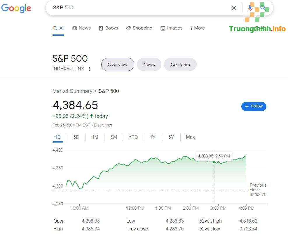                           S&P 500 là gì? Tất tần tật về chỉ số S&P 500