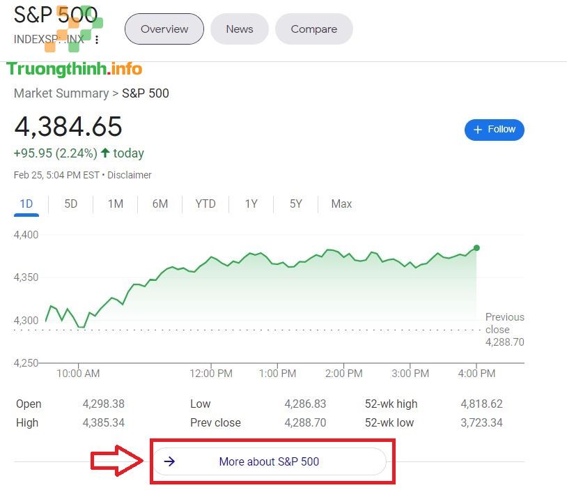                           S&P 500 là gì? Tất tần tật về chỉ số S&P 500