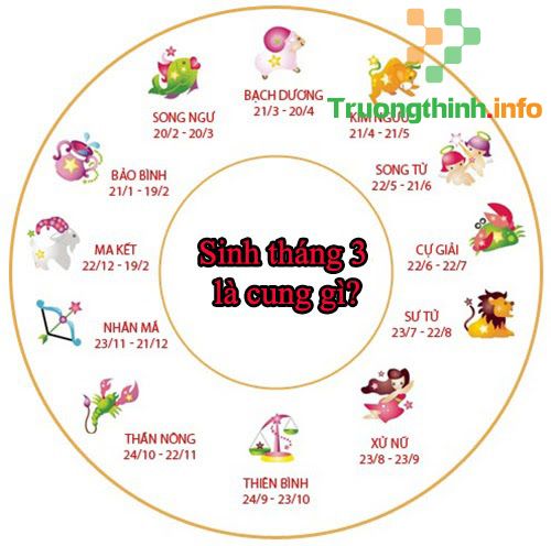                           Tháng 3 là cung gì? Sinh tháng 3 thuộc mệnh nào?