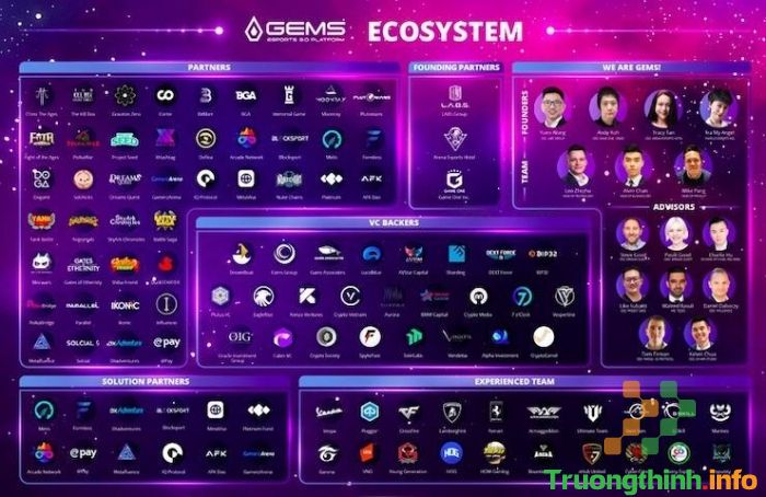  50 triệu USDT đầu tư vào nền tảng blockchain GEMS Esports 3.0 