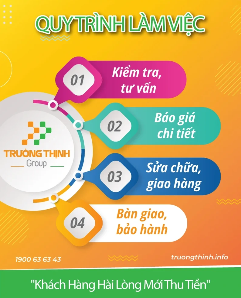 Trường Thịnh Group - Sửa máy tính nhanh lấy liền